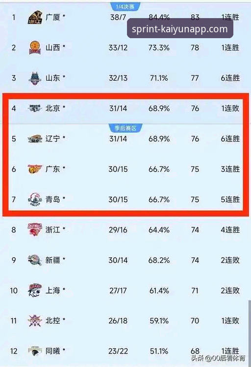 CBA季后赛山西晋级八强，kaiyun平台带你拆解赛场攻防战术与投注操作教程